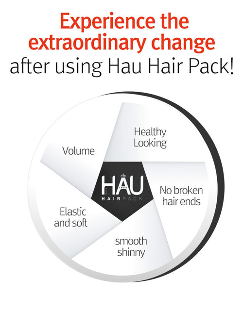 Load image into Gallery viewer, HAU Professional Hair Pack for Dry Damaged Hair and Hair Regrowth 1
